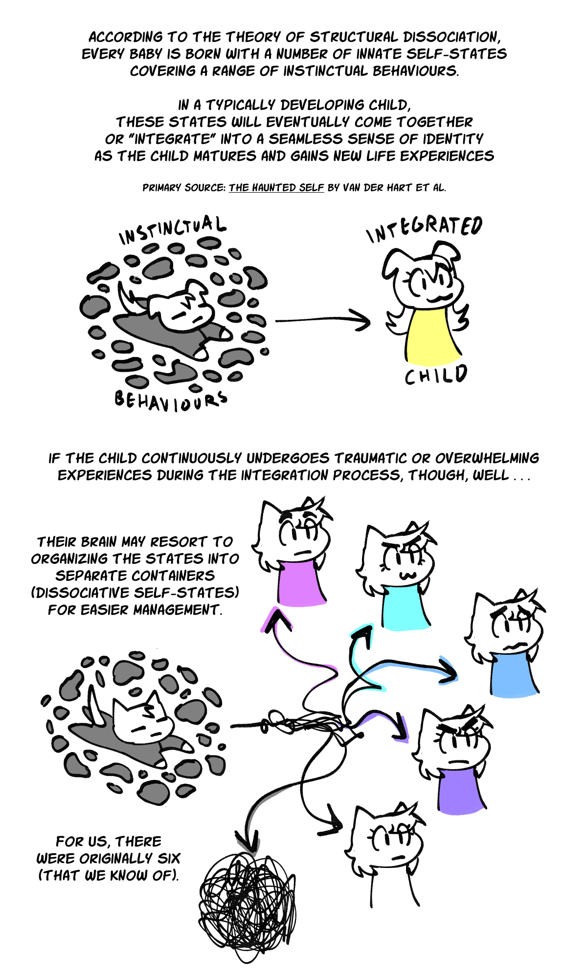 022 Failure to Integrate pt. 1